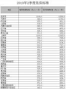 澳门永利赌场_澳门永利网址_澳门永利网站_
北京为每年13200元